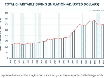 OPINION: The Road Ahead. What Will the US Arts Economy Look Like in a Post-COVID World?